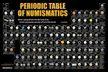 The Periodic Table of Numismatics (full-size poster from the ANA's Money Store)